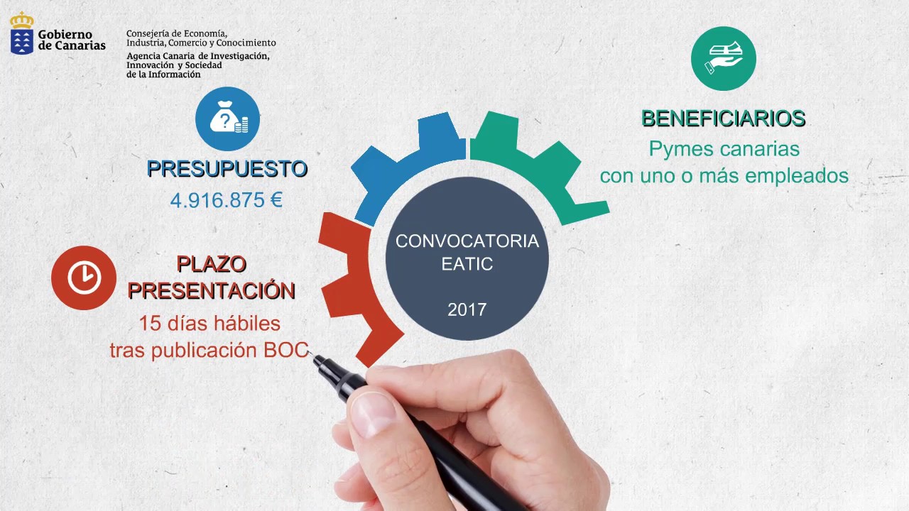 Subvenciones a empresas de alta tecnología e intensivas en conocimiento para el año 2018