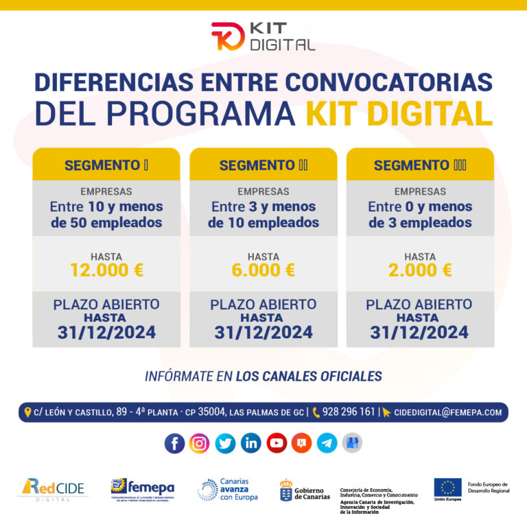 Se amplía el plazo de inscripción al programa Kit Digital – Femepa